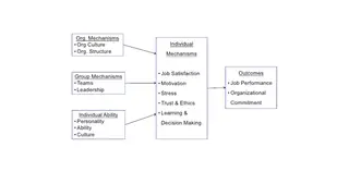 How individual, group, and organizational mechanisms drive outcomes