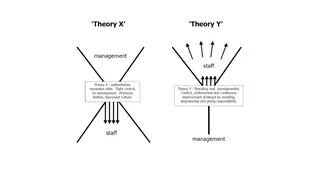 Theory X and Theory Y: two assumptions about what workers are like