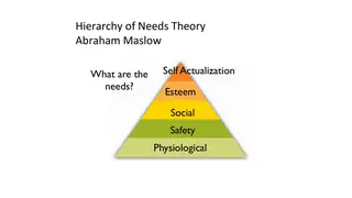 Maslow's hierarchy of needs