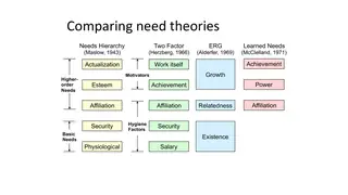 Four need theories side by side: Maslow, Herzberg, Alderfer, McClelland