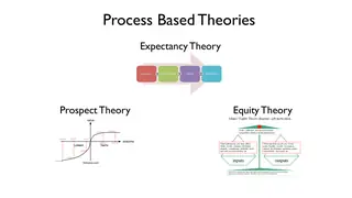 Process theories of motivation: expectancy, prospect, and equity