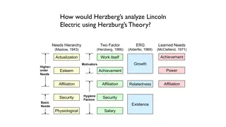 Running Lincoln Electric through Herzberg's two-factor theory