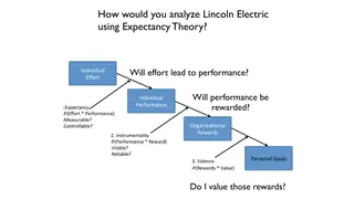 Running Lincoln Electric through expectancy theory