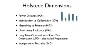 Hofstede's six dimensions of national culture