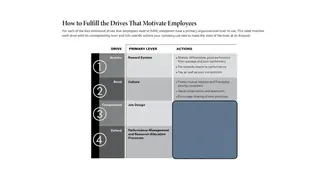 Four drives and the organizational lever that fulfills each