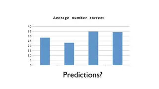 Paying people per correct answer. Predict what happened