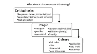 Critical tasks, people, and culture all have to line up with strategy
