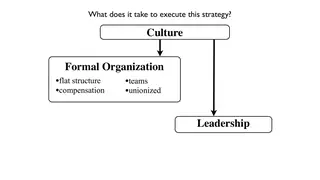 Culture, formal organization, and leadership work together
