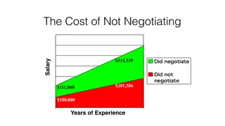 The cost of not negotiating your first salary compounds over a career