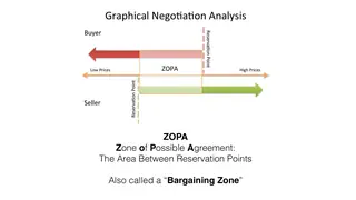 Reservation points and the zone of possible agreement