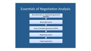 The essentials of negotiation analysis, from BATNA to target