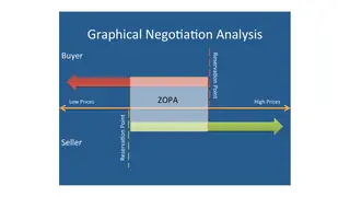The zone of possible agreement between buyer and seller