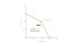 Two utility curves and the deals that make both people better off