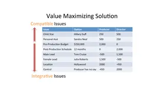 Which issues were compatible and which were integrative