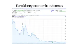 Euro Disney's share price after opening