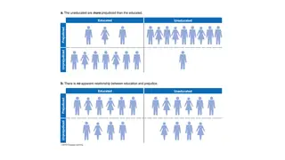 What a relationship between education and prejudice looks like, and what no relationship looks like