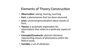 The elements of theory construction