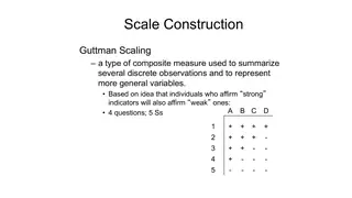 Guttman scales: agreeing with a strong item implies agreeing with weaker ones