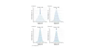 Bigger samples give tighter sampling distributions