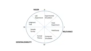 Where each research method sits between rigor and relevance