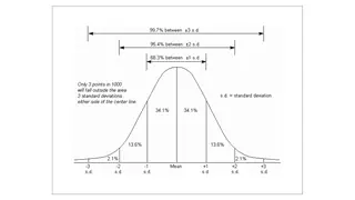 68, 95, and 99.7 percent within one, two, and three standard deviations