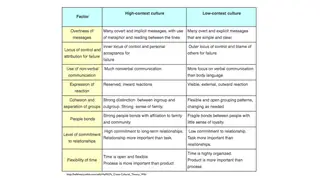 Hall's high-context and low-context cultures compared