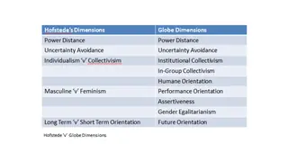 Hofstede's dimensions mapped to GLOBE's