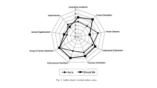 The Arabic cluster: GLOBE scores as they are versus as they should be