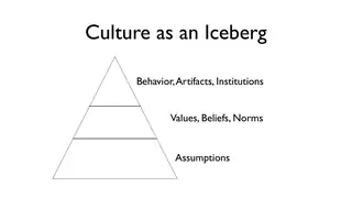 Culture as an iceberg: behavior on top, assumptions underneath