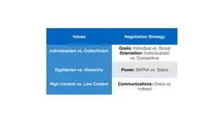 How cultural values shape negotiation strategy