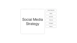 The pieces of a social media strategy