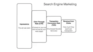 Search engine marketing: every step is measured