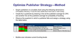 Choosing a strategy for each search publisher