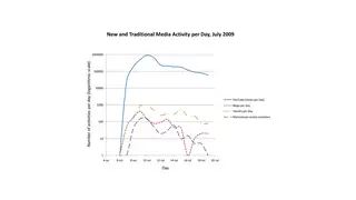 News and social media activity per day, July 2009