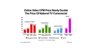 Online video ads cost nearly double a national TV spot per thousand views