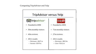 TripAdvisor versus Yelp