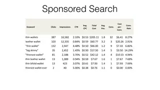 Sponsored search results by keyword