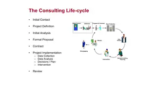 The consulting life cycle, from first contact to review