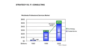 Strategy versus IT consulting in the professional services market