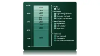 Where the cost of a fighter jet goes