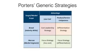 Porter's generic strategies