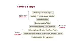 Kotter's eight steps