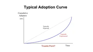 The typical adoption curve, and where it gets into trouble