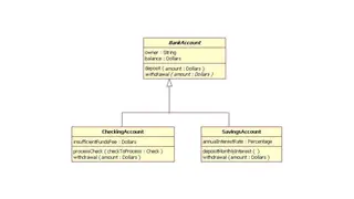 A class diagram for bank accounts