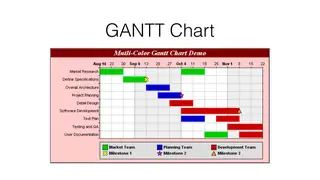 A Gantt chart