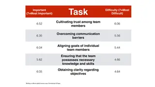 The hardest parts of managing a team, ranked