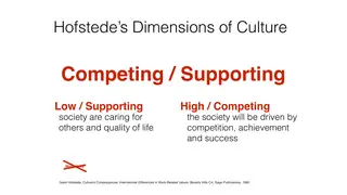 Competing versus supporting cultures