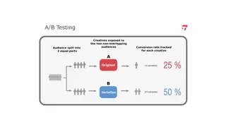 A/B testing: split the audience and compare conversion