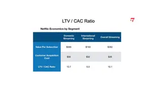 LTV to CAC: what a customer is worth versus what it costs to get one