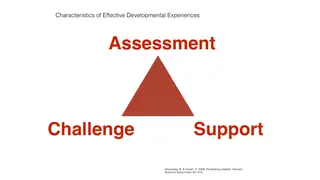 Effective developmental experiences combine assessment, challenge, and support